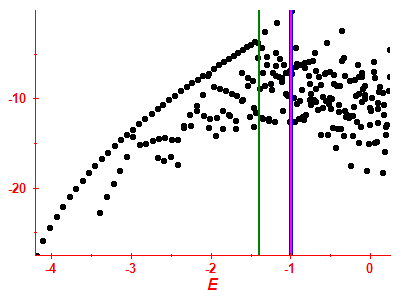 Strength function log